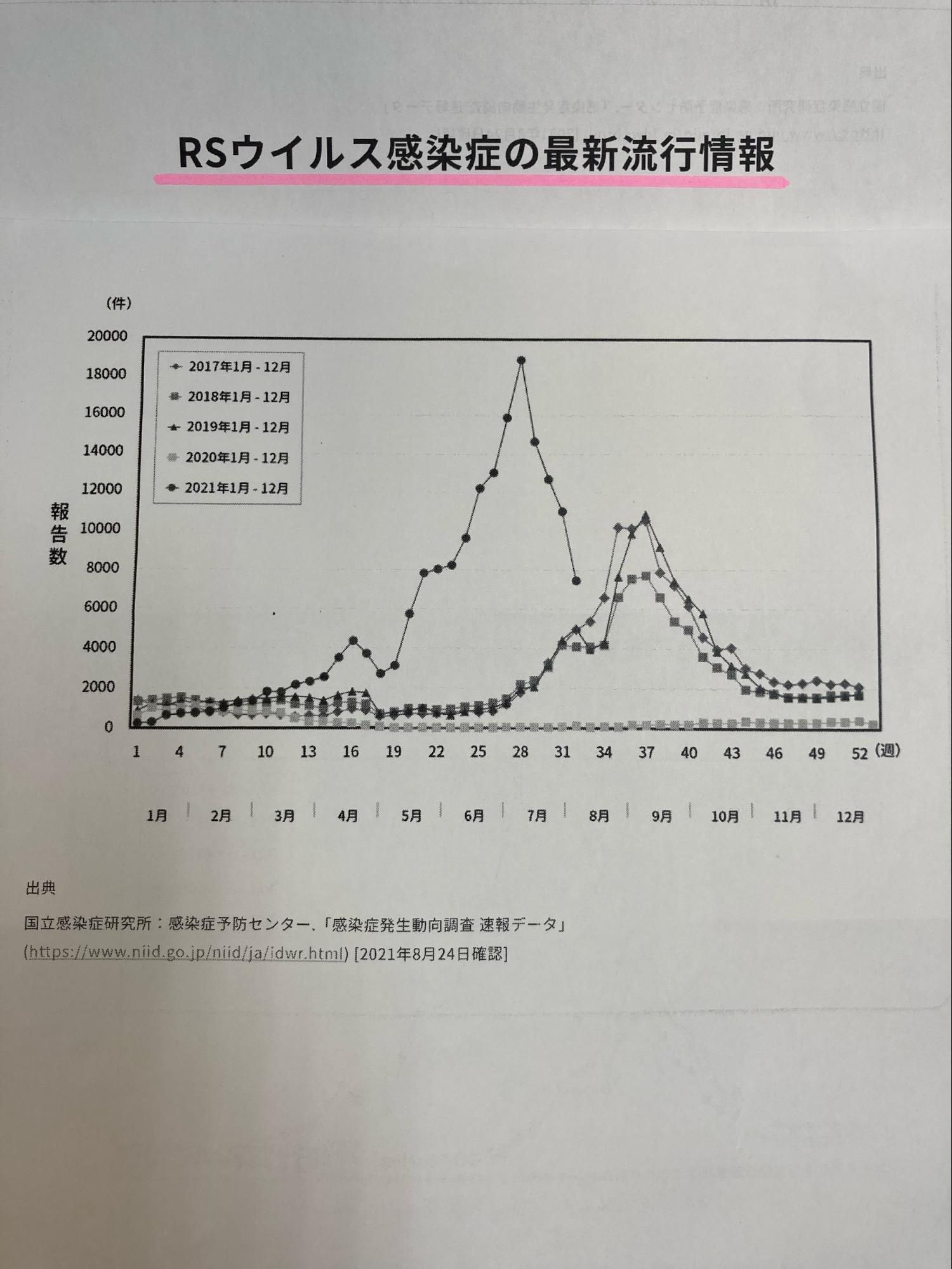 RSウイルスについて👪