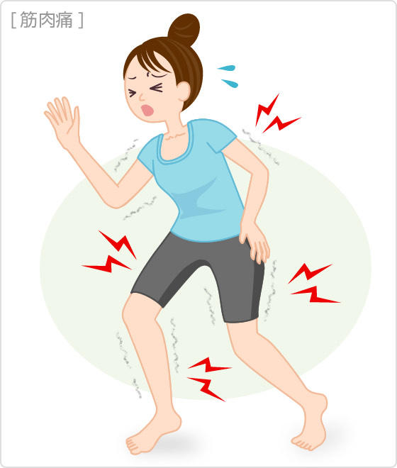 筋肉痛について　⚡担当:診療情報管理室⚡