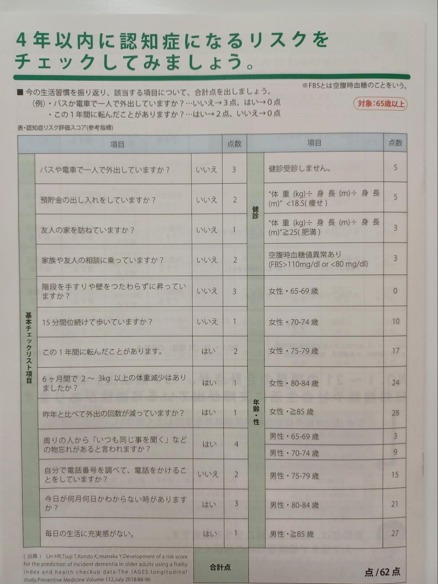 認知症リスク評価スコア