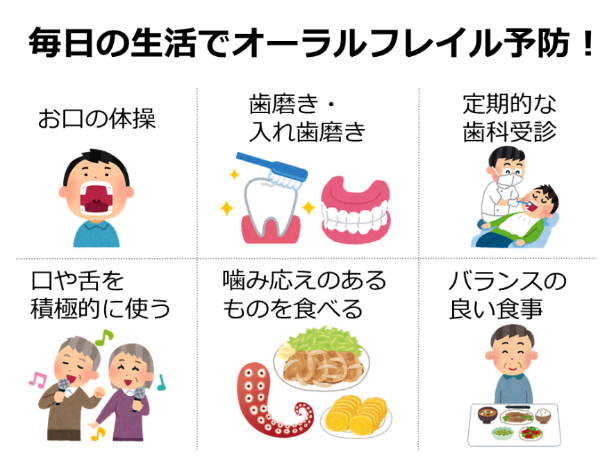 オーラルフレイル