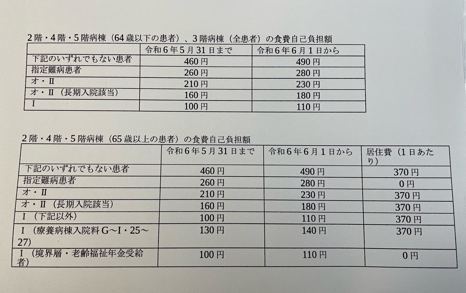食費自己負担額改定のお知らせ